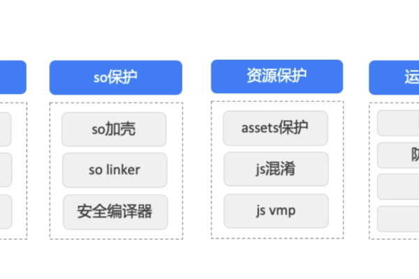 Mini UI API中的UI类型有哪些？