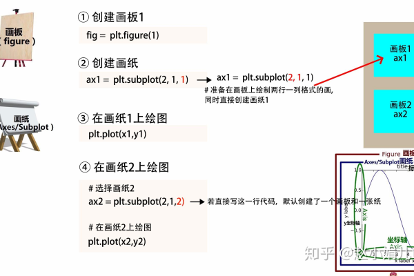 python画图设置标签