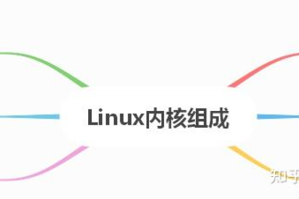 如何深入理解Linux源码的结构和功能？