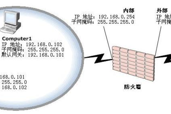 掩码计算器是如何工作的？