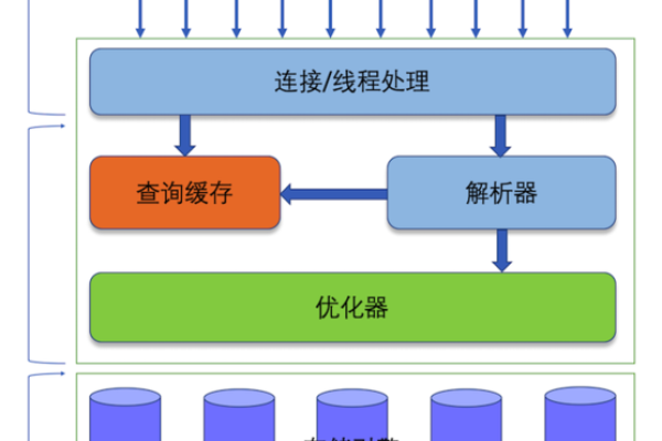 如何实现服务器的多用户登录功能？