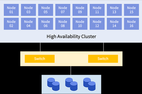 如何有效利用Linux集群提升应用性能和可靠性？