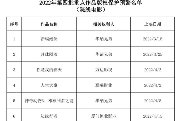 电影下载网站如电影天堂、飘花等未备案，这是否意味着它们可能存在法律风险或安全隐患？