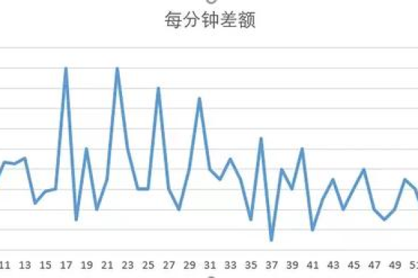 滑动平均在数据分析中扮演什么角色？  第1张