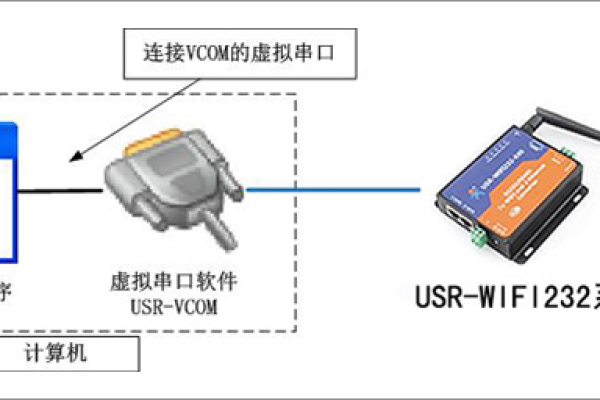 服务器上的WiFi口，功能、用途与配置指南，你了解多少？