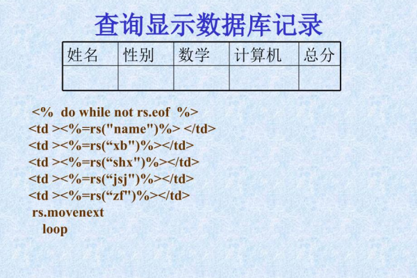 如何通过ASP查询数据库并输出一条结果集？