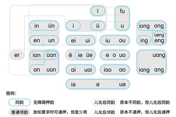 she的声母和韵母在Windows 10中的iong是什么？