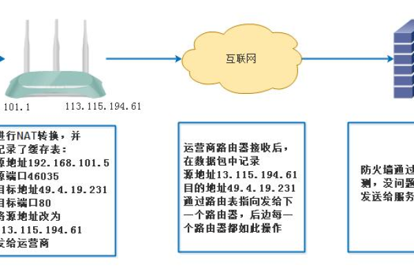 单一路由器双网络叠加设置  第1张