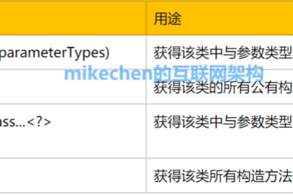 java反射调用构造方法怎么操作