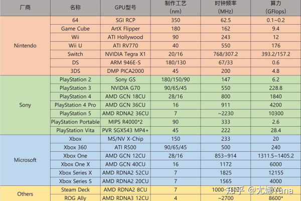 ps4的性能相当于什么显卡