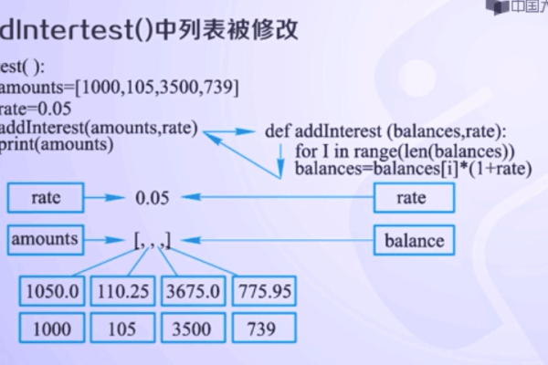 python传递列表参数