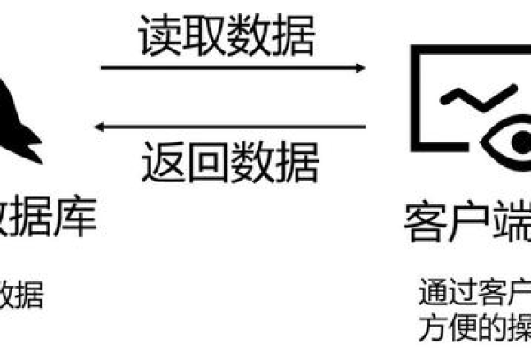 MySQL数据库版本升级后，为何Navicat客户端登录实例会报错1251？