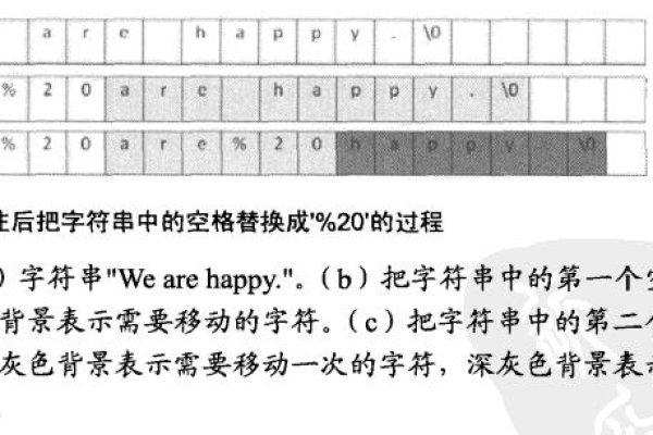 如何实现每隔4位添加空格的字符串转换？  第1张