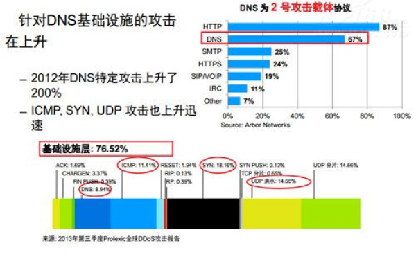 什么是HTTPDNS？它如何提升网络访问速度和安全性？