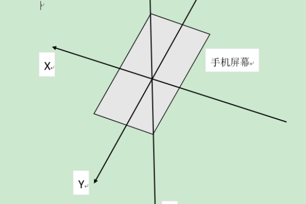 Android中的传感器是什么？它们有哪些基本概念？  第1张