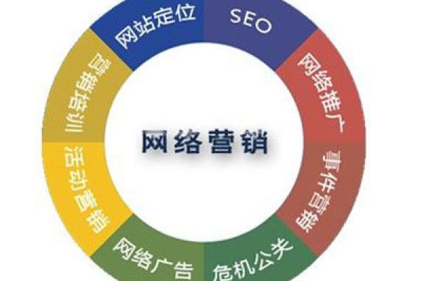 成都网络营销企业是什么,成都网络营销企业简介