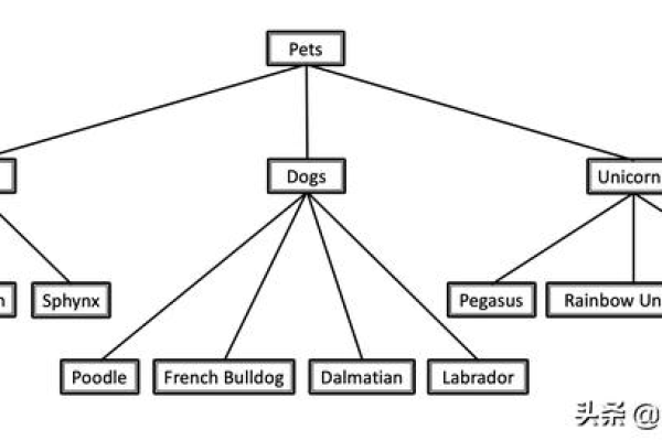 如何在Linux系统中安装Tree命令？