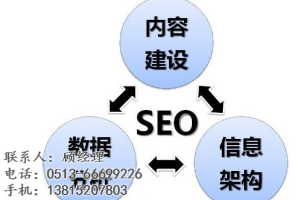 南通seo做得好吗,南通seo优化策略分享