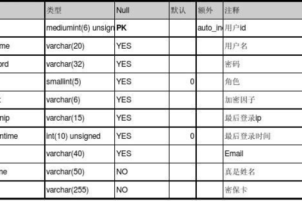 PHPCMS用哪个数据库比较好？  第1张