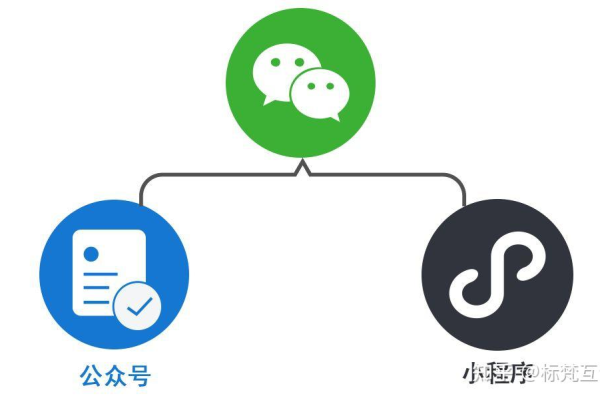 微信小程序究竟是什么,微信小程序的定义及特点