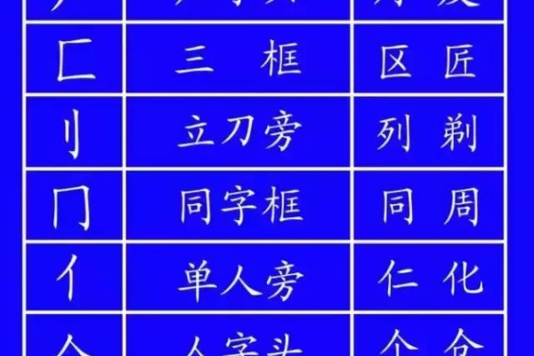 识字笔顺如何正确书写？(识别的正确写法是什么)