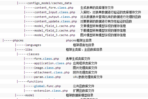 PHPCMS是用的TP框架吗？