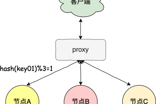 服务器登录节点与计算节点有何区别及联系？