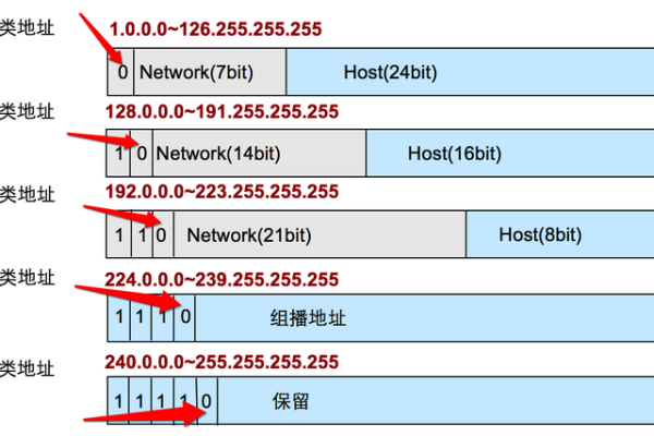 云主机ipv4地址在哪里查看