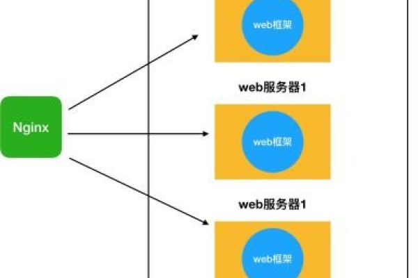 什么是WSGI？它在Python Web开发中扮演什么角色？