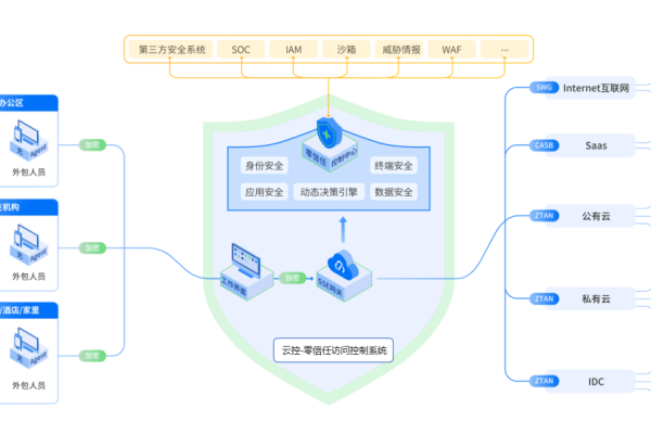 帝国网站管理系统特性之系统高安全性设计