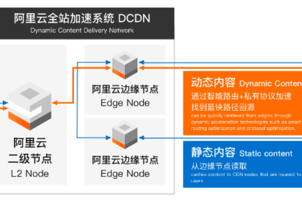 海外cdn加速主机怎么用  第1张