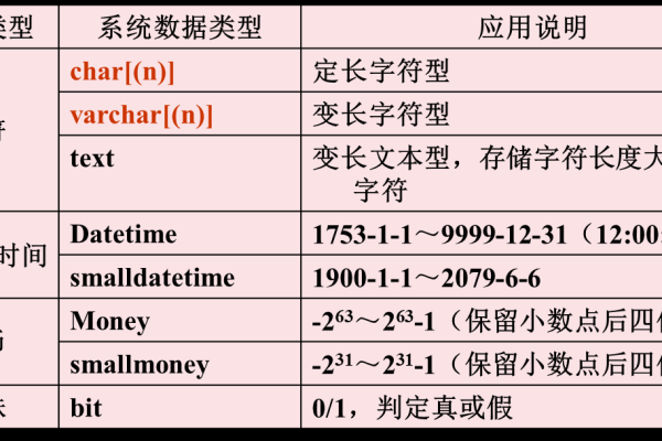 帝国cms模型数据表常用的二次开发的需要的函数  第1张