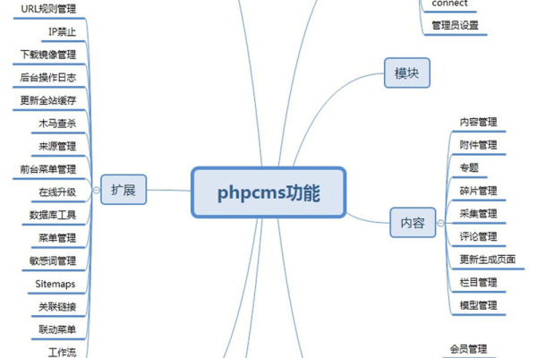 phpcms是啥意思  第1张