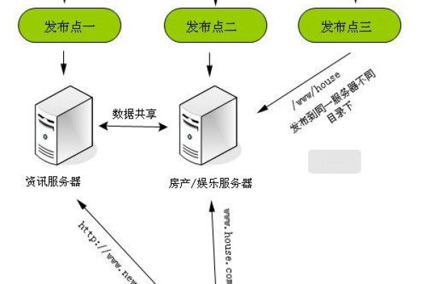 phpcms 怎么新建模型