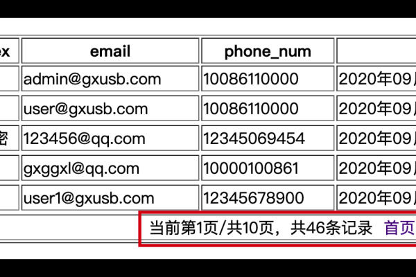 phpcms列表页如何分页  第1张