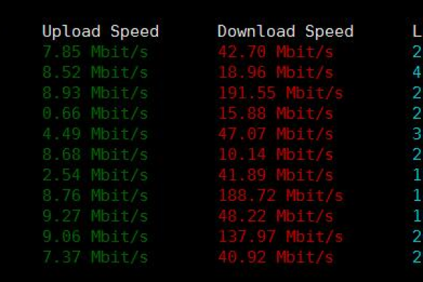 优刻得vps，优刻得vps有流量限制吗（优刻得vps,优刻得vps有流量限制吗）