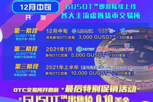 gcccloud优惠码，ggc优惠码（gigsgigscloud优惠码）