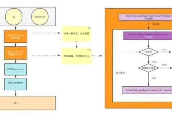 Resolver，它是什么，以及它在编程中的作用如何？