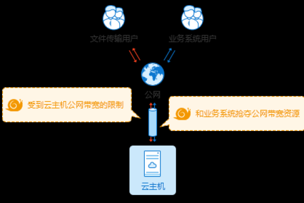 连接云主机名，实现高效运营 (怎样连接云主机名)