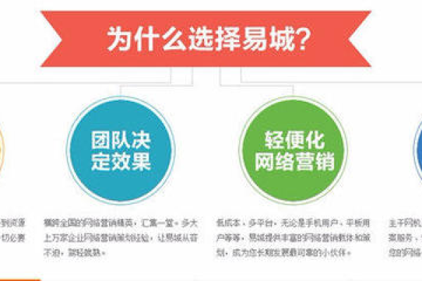 武汉网络营销的方法有哪些,武汉网络营销的重要性与优势