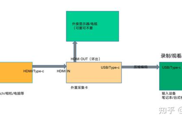 视频采集卡的作用，视频采集（视频采集卡的作用,视频采集是什么）