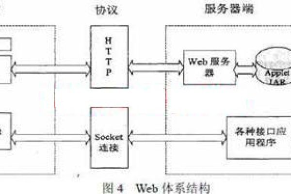 linux web服务器原理  第1张