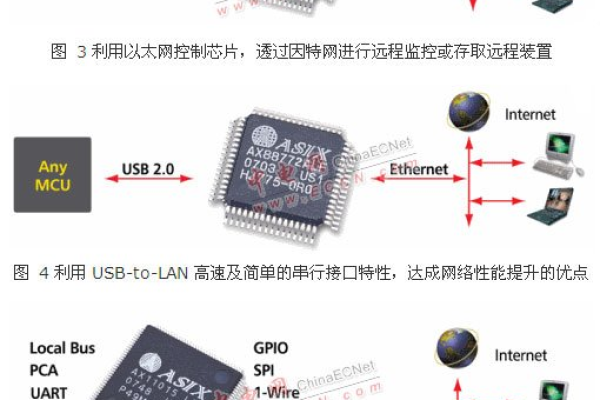 LM3S8962嵌入式Web服务器，让你的设备轻松联网 (lm3s8962 web服务器)  第1张