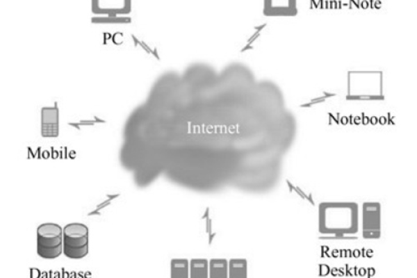 利用云主机加速android开发，更高效更便捷 (android 开发云主机)