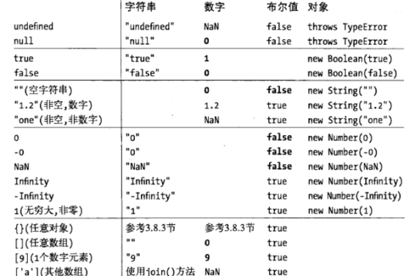 HTML 如何在Angular 2中使用ngFor循环遍历数组对象中的部分对象  第1张