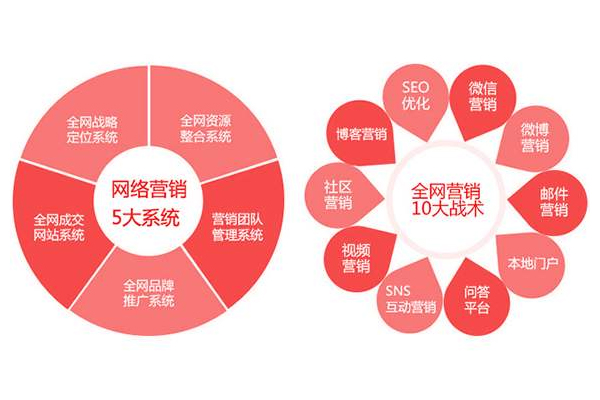 如何进行廊坊网络推广,廊坊网络推广的策略和方法