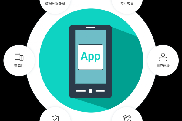 为什么选择使用app制作程序,使用app制作程序的好处