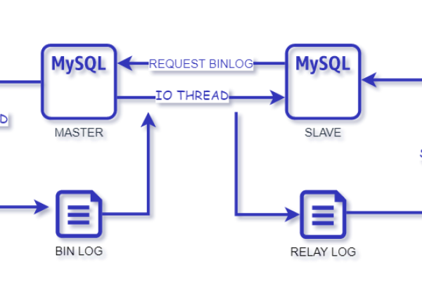 如何进行MySQL数据库分片及其变更操作？