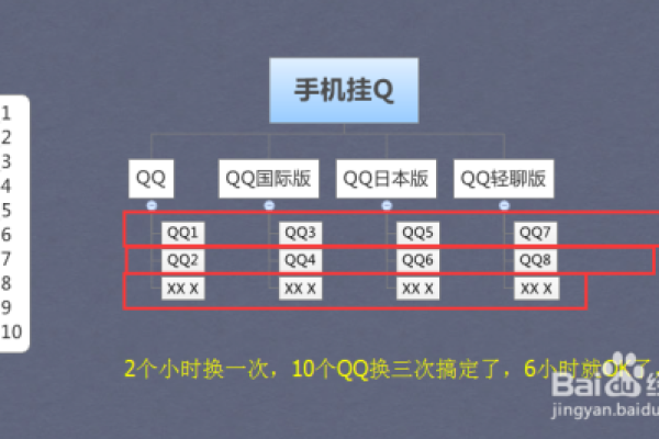 qq在线挂机平台（qq在线挂机平台有哪些）