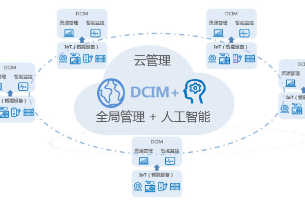 智简魔方DCIM系统